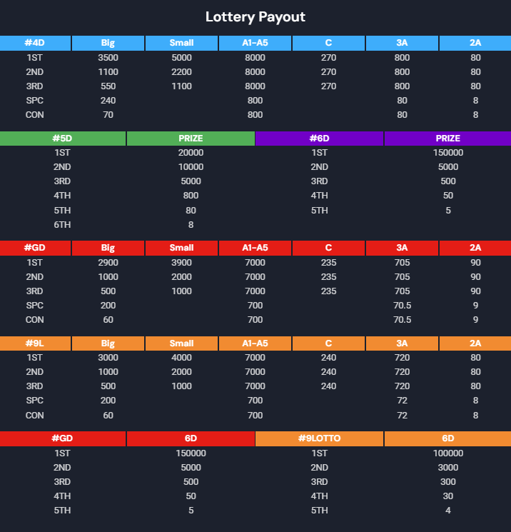 lottery-payout