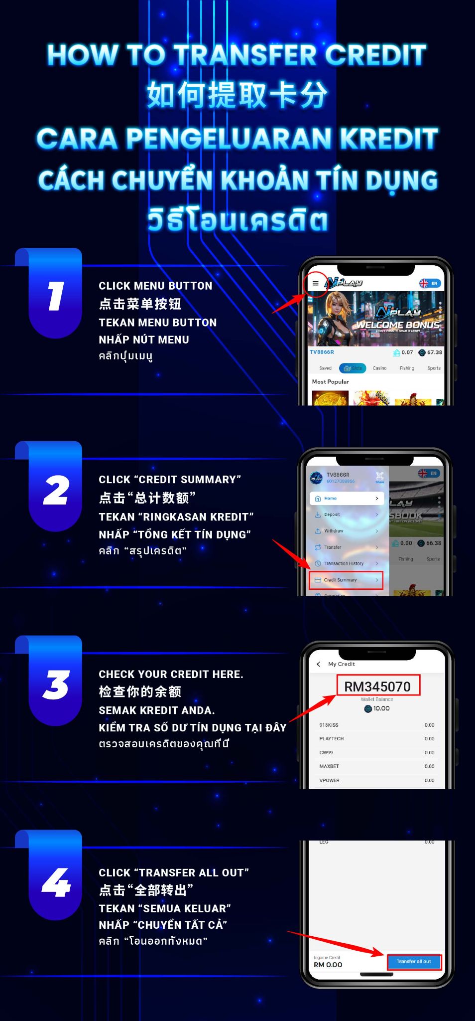 Credit Transfer Tutorial